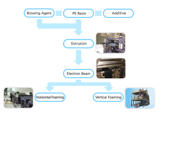 Roll Type Product Working Process